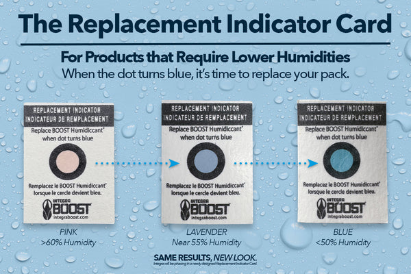 Humidity Indicators Card Pack - Integra Products