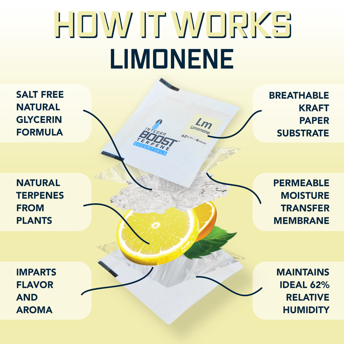 Limonene Infusion - Integra Boost Terpene Essentials - 67 Gram Size (for 1lb)