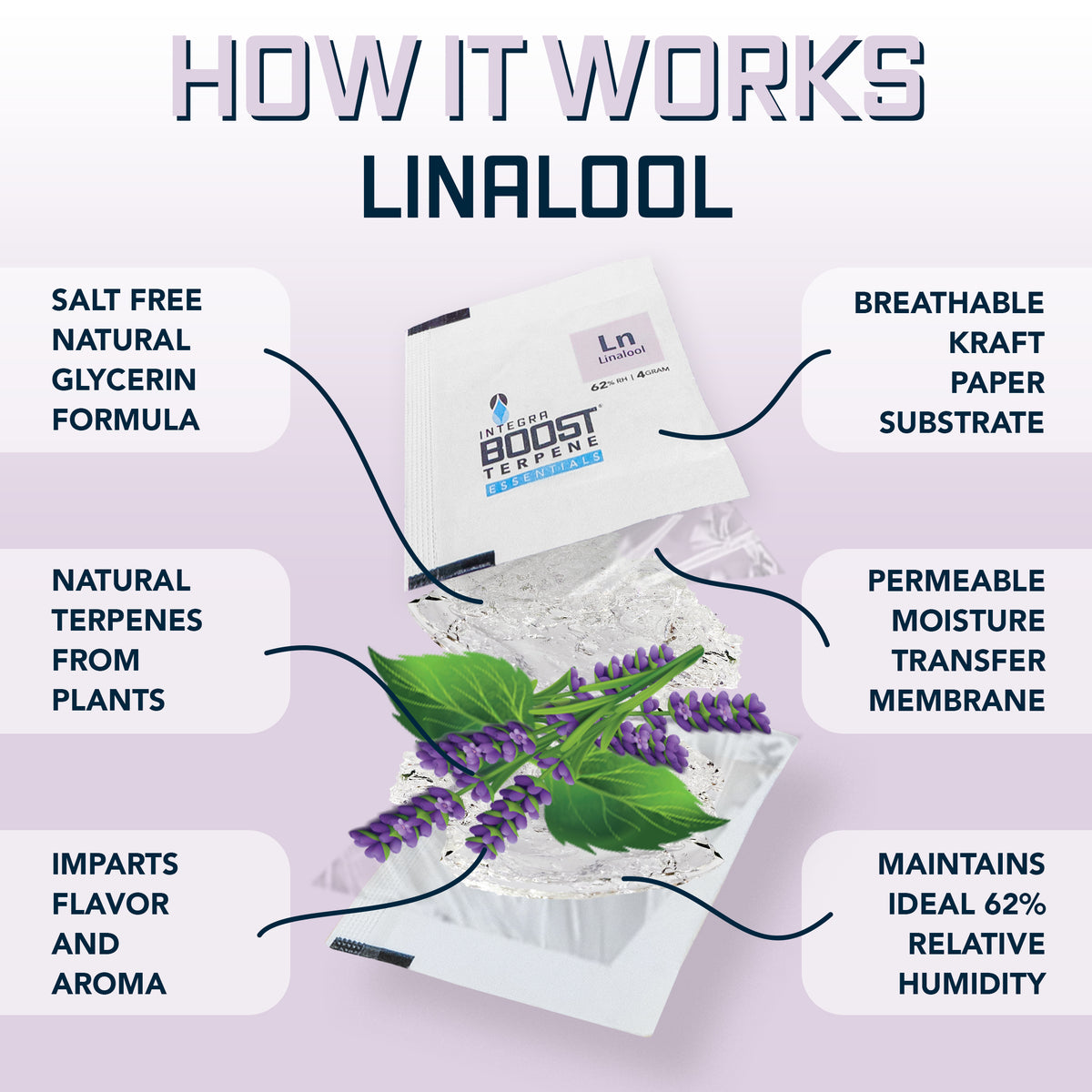 67 Gram Integra BOOST Terpene Essentials: Linalool