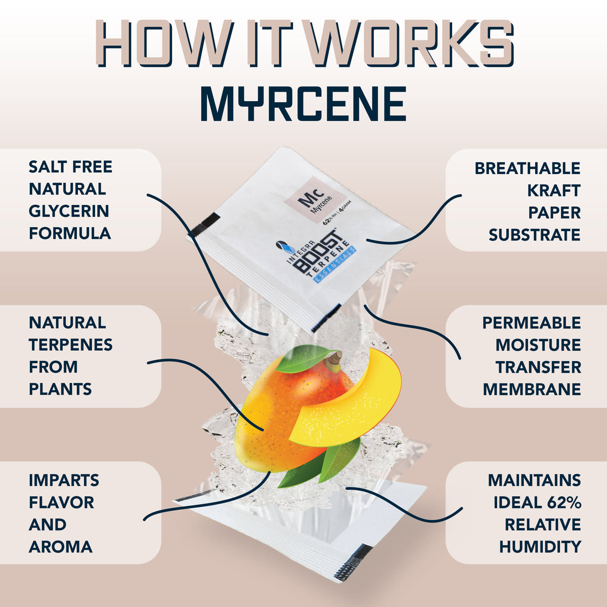 Myrcene Infusion - Integra Boost Terpene Essentials - 67 Gram Size (for 1lb)